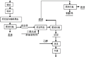 廢棄耐火磚的資源化利用的方法及應用