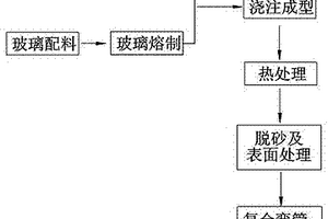 工業耐磨耐腐蝕玻璃陶瓷復合彎管及制造方法