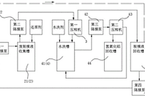 脫模液循環使用系統