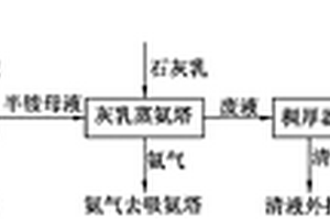 純堿生產中的堿渣回收處理方法