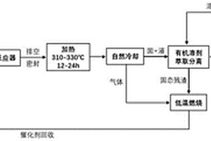 聚乙烯廢塑料原位低溫無氫液化制油的方法