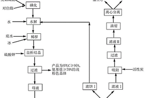 染料中間體磺化對位酯的清潔生產工藝
