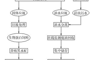 智慧綠色環境數字化產業管理平臺