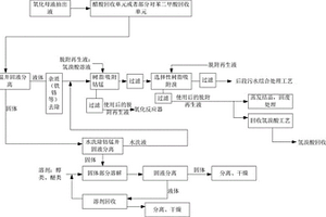 針對精對苯二甲酸氧化單元的母液抽出液的處理工藝