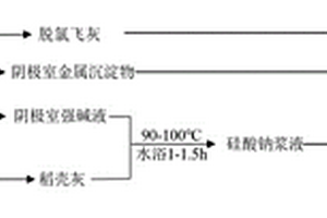 穩定化固定脫氯飛灰的方法