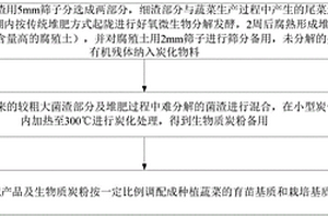 食用菌栽培場生產有機蔬菜的方法