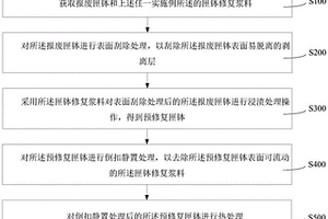 匣缽修復漿料及其制備方法、匣缽及匣缽修復方法