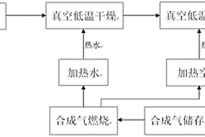真空热解技术