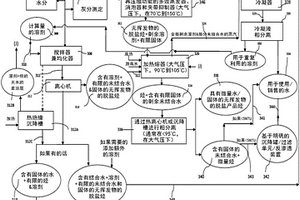 原油、污泥和乳状液的处理方法