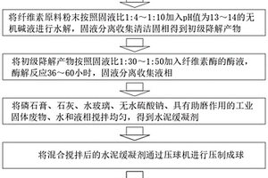 水泥緩凝劑及其制備方法
