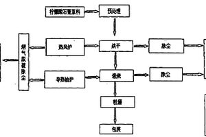 利用檸檬酸石膏工業化全自動控制生產建筑石膏的四步法工藝