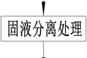 發酵液回用處理工藝