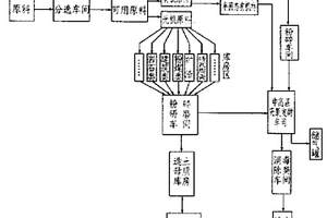 人造土壤技術