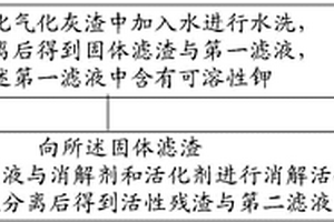 煤催化氣化灰渣的回收利用方法及其活性殘渣
