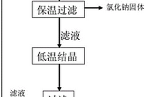 高質量吡啶硫酮鋅的合成方法