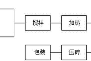 電纜加強護套料的制備方法