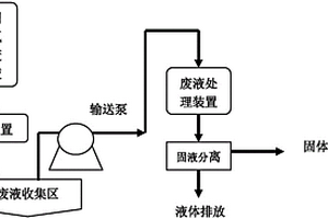 處理低濃度聚四氟乙烯液的方法