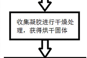甲殼素/氧化鋅復合光催化劑及其制備方法和用途