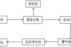 大口鯰高位池養殖尾水處理系統