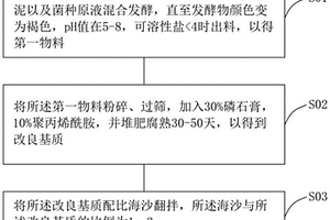 適用于濱海沙地的土壤改良基質及改良方法