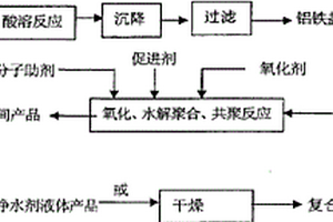 復合凈水劑的制作方法