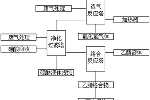 三氟化硼乙腈固態混合物生產工藝方法