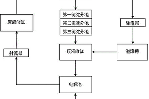 蝕刻液循環處理系統及方法