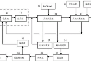 磷礦礦井水處理系統及處理方法