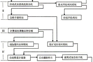 銀礦尾砂超細活化微粉及其制備技術