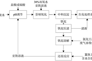 降低三環唑農藥廢水COD的方法