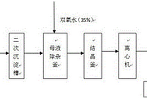 安賽蜜生產中外排母液的回收利用方法