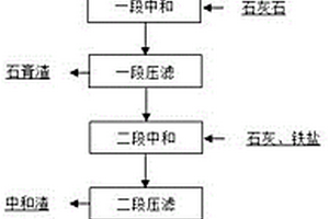 高鹵素污酸優先富集除鉈的方法
