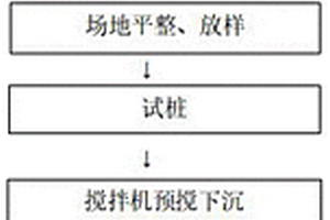 底泥復合干化固化施工方法