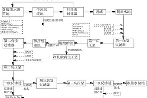 冷軋含酸廢水處理系統及工藝