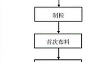 煤矸石雙層富氧燒結脫炭的方法
