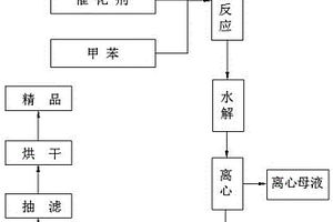 4，4’-二甲基二苯砜的制備方法