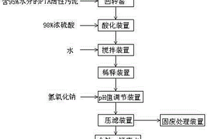 PTA活性污泥綜合利用系統