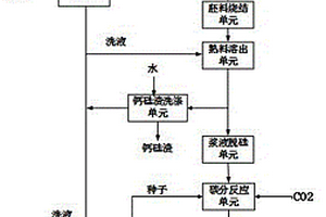 用于高硅低品位鋁土礦制備高白高純氫氧化鋁系統