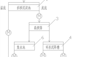將煤泥水中精煤泥回收至中煤的工藝系統