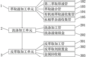 化工生物用的萃取系統