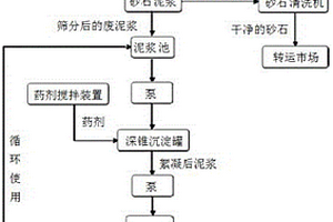 高效節能泥漿脫水處理裝置