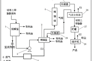 鄰苯二甲酸酐廢料回收系統