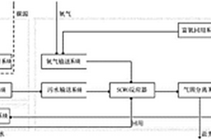 新型零污染排放污水綜合處理系統