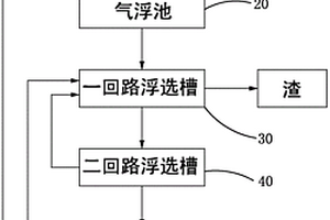 造紙廢料回收系統