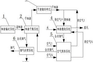間接熱交換式氣化細渣資源化利用系統