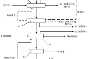 含高沸點有機物的硝酸的處理系統、以及制備取代硝基苯甲酸的設備