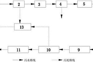 含無機銨鹽廢水的處理系統