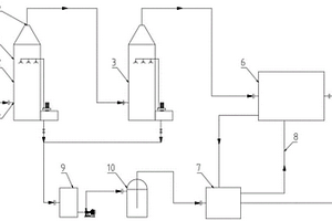 有機廢氣處理系統