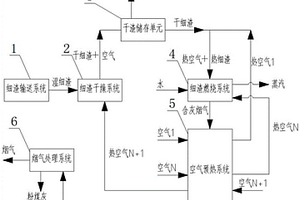 直接熱交換式氣化細渣資源化利用系統