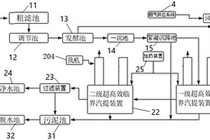 用于處理高氨氮廢水及煙氣脫硫除塵的系統